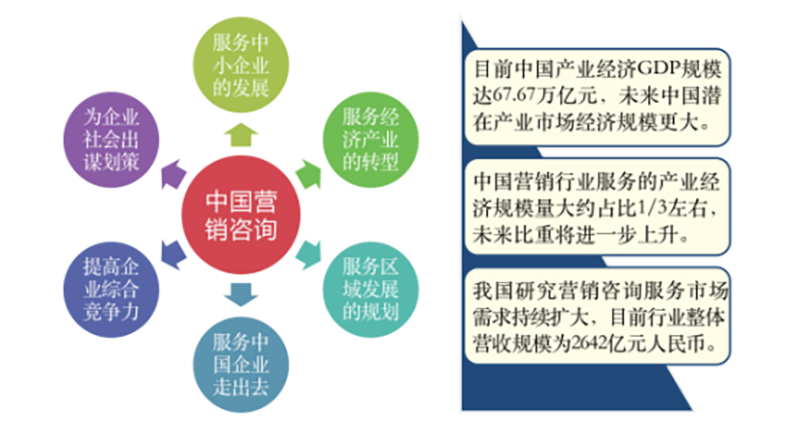 2019年度最新中国十大营销策划公司2