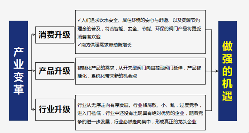 9500app金沙集团“五新战略”打造中国阀门领军品牌2