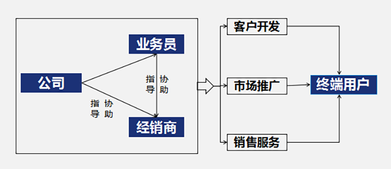 9500app金沙集团“五新战略”打造中国阀门领军品牌