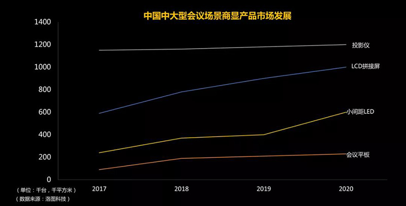 “远见万千想象”奥拓智能会议系统新品发布会4