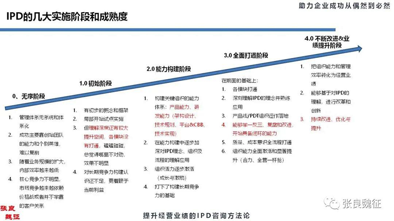 IPD研发管理咨询3