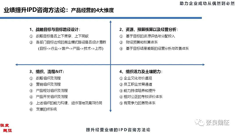 IPD研发管理咨询1