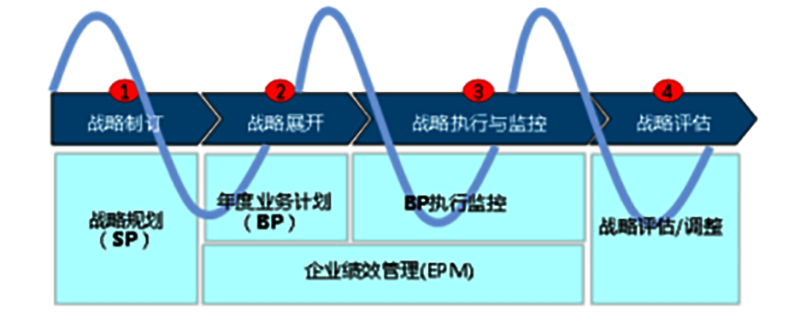 战略规划咨询1