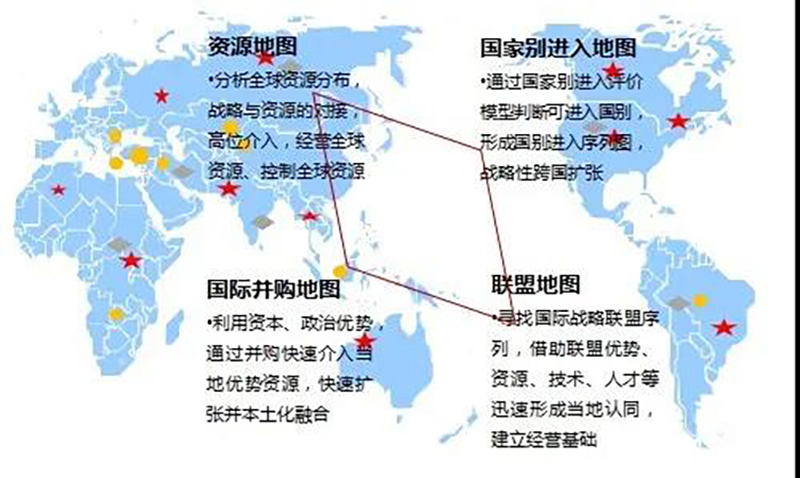 企业并购国际化地图