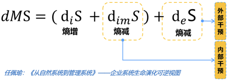 熵减公式