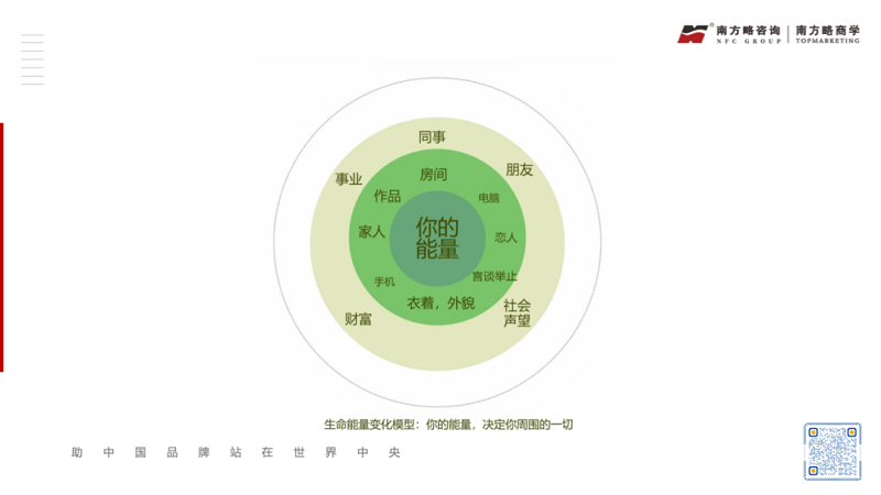 工业品品牌能量建设与裂变的方法论3