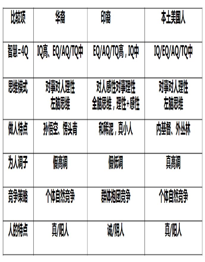 人口老龄化_美国印裔人口