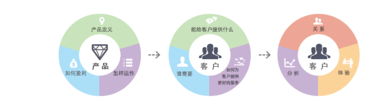 客户价值管理体系建设咨询1