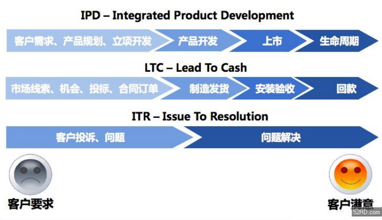 客户价值管理体系建设咨询2