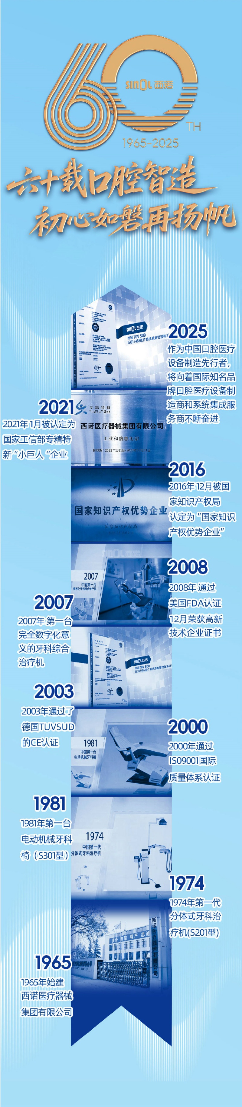 西诺60年辉煌历程