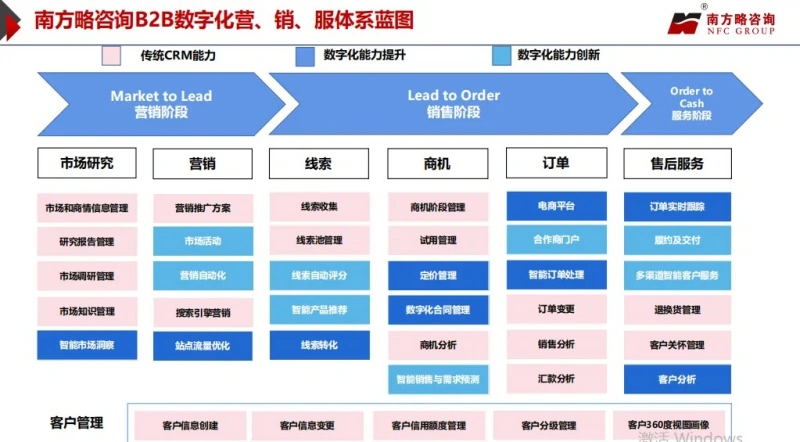 南方略咨询携手联友科技正式启动LTC销售体系变革一期咨询项目4 南方略咨询携手联友科技正式启动LTC销售体系变革一期咨询项目4