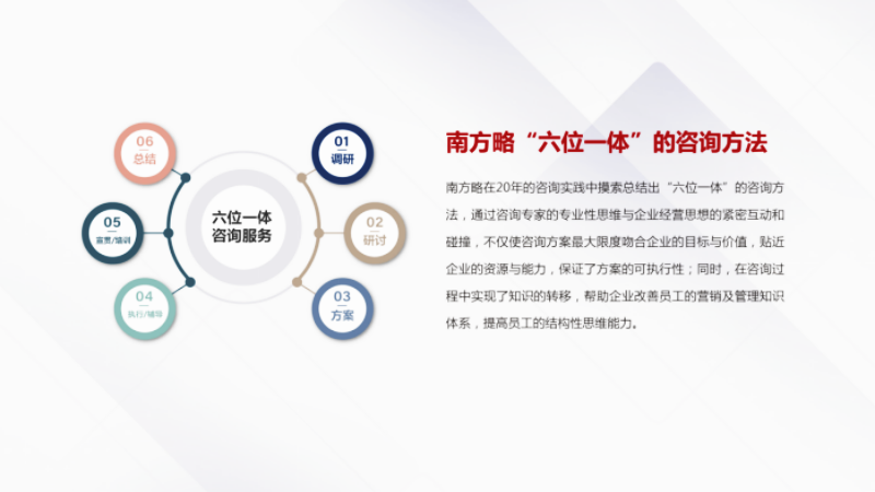 南方略品牌咨询方法论1 南方略品牌咨询方法论1